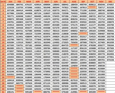kerala lottery result chart 2012 to 2019|Kerala Lottery Chart 2012 .